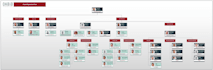 create compelling and professional organisation structure, chart and organograms