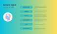 design flowchart, organization chart, process flow chart, in visio