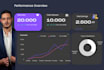 create excel graphs, pivot tables, dashboards and macros