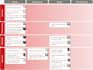 develop tailored HR policies and strategies