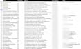 do web scraping and data mining from any website