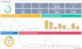 create stunning zoho analytics dashboards