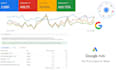create your performance max google campaign  amazing value