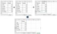 merge excel spreadsheets and link all sheets into master sheet