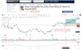 teach you volume spread analysis for price prediction