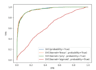 produce machine learning code