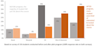 create dashboard, pivot table, charts and data visualization using python, excel