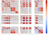 project of machine learning
