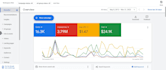 create, optimize, and manage your google ads campaign