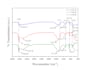 plot and analyze ftir data