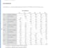 do statistical data analysis using excel, spss
