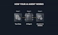 build custom ai agents with chatgpt langchain and rag for your data