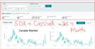 setup, optimize and manage amazon PPC ads proficiently