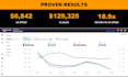 manage and optimize your amazon PPC ads to lower acos and grow sales