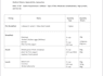 be your dietitian and design personalized diet plans