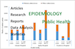analyze your selected epidemiology case studies and public health reports