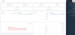 develop and maintenance websites