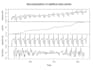 do a proper time series analysis in r