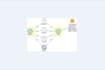 conduct nvivo qualitative data analysis