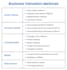 do business valuation, startup company valuation and financial analysis