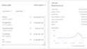 strategize, set up and optimize your facebook ad with ROI driven results
