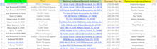 do proper data entry copy past and web research  expert