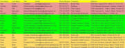 do data entry and lead generation at a very low price