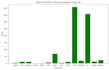 do expertly python data visualization for you