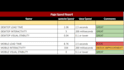 do screaming frog technical SEO audit report and website analysis