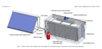 do cad, cfd and fea analysis