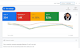 setup optimize your google ads adwords PPC campaigns