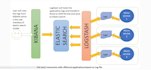 setup elasticsearch logstash kibana filebeat cluster for visualization analytics
