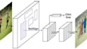 offer object detection, recognition, and tracking solutions in python
