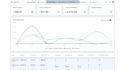 create a responsive and fast web app