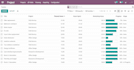 develop and customize odoo modules