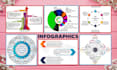 design, edit presentation and infographics