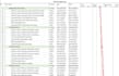 create gantt chart and wbs in ms project and excel