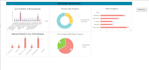 microsoft excel automation with formula, vba, macro, dashboard