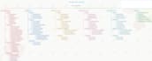do project management assignment and technical writing