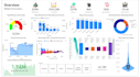 do dynamic power bi dashboard