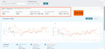 setup, manage, optimize amazon ppc ad campaigns