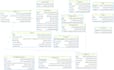 database modeling, er diagrams, normalization, and comprehensive services