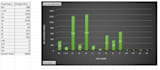 do data cleaning, sorting, analyzing and visualization