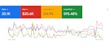 create google ads killer campaigns that drive sales