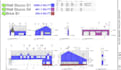 do material takeoff, quantity takeoff, and cost estimation