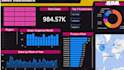 create  power bi report dashboard dax and data visualization