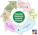 do finance accounting business assignment