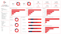 data analysis and visualization using power bi
