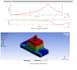 perform professional cfd analysis and fea simulation in ansys and abaqus