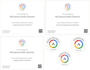 create high converting google PPC campaigns for your business